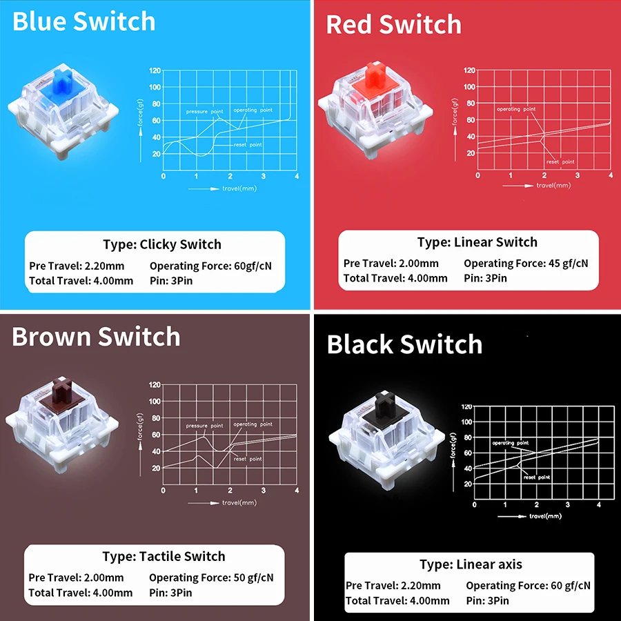 Outemu スイッチテスター メカニカルキーボード用 ゲー - Mechanical Switch Tester のレビューと価格